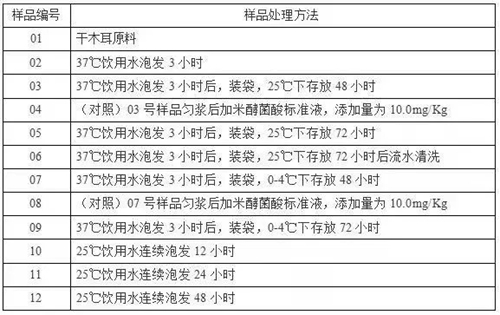 黑木耳久泡有毒？一组实验告诉你！(图1)