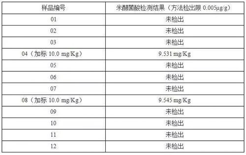 黑木耳久泡有毒？一组实验告诉你！(图2)