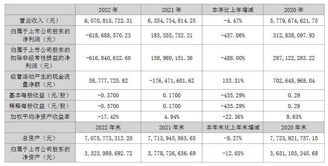 玉米油龙头西王食品：2022年植物油营收285亿元(图1)