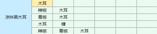 魔卡少女樱回忆钥匙凉拌黑木耳食谱配方(图1)