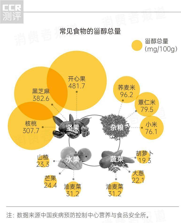 10款玉米油测试：鲁花、恒大兴安营养评分垫底金龙鱼、福临门让人意外(图5)